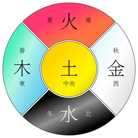 金木水火土 人|西方的四元素（地水火风）以及中国的五行（金木水火土）从现代。